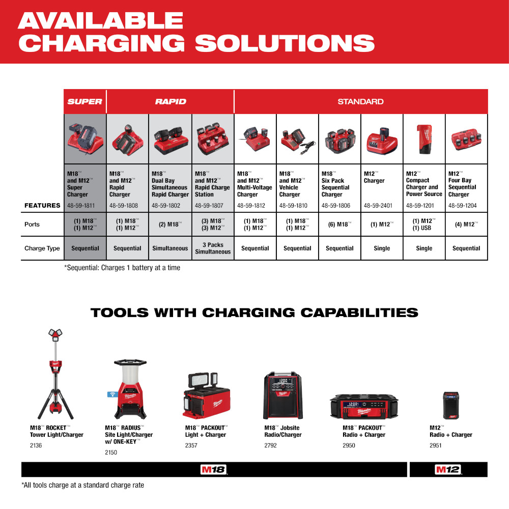 Milwaukee M18 REDLITHIUM High Output XC6.0 Battery Pack (2 Pack) from Columbia Safety